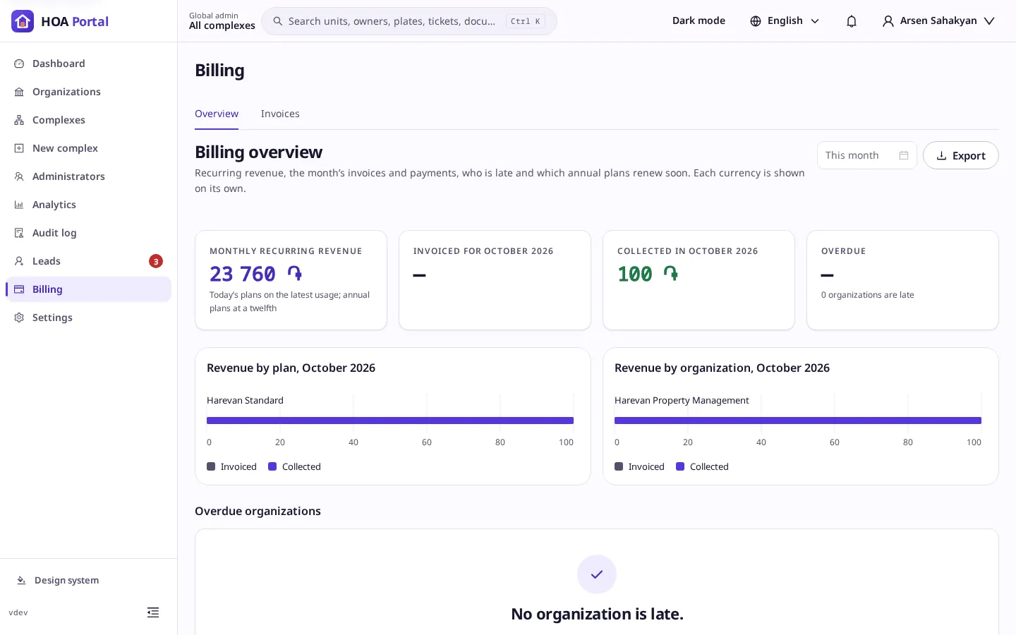 The billing overview with its tiles, charts and lists